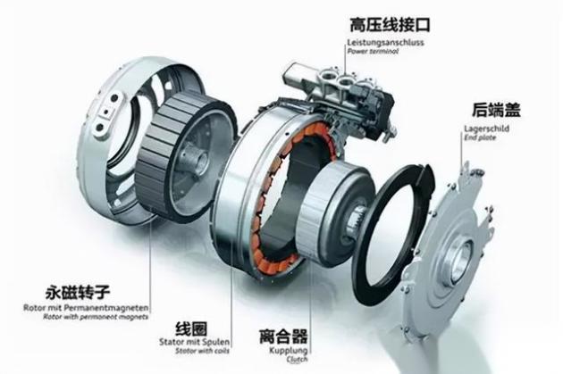 電動觀光車驅動電機的分類、特點和優劣勢分析